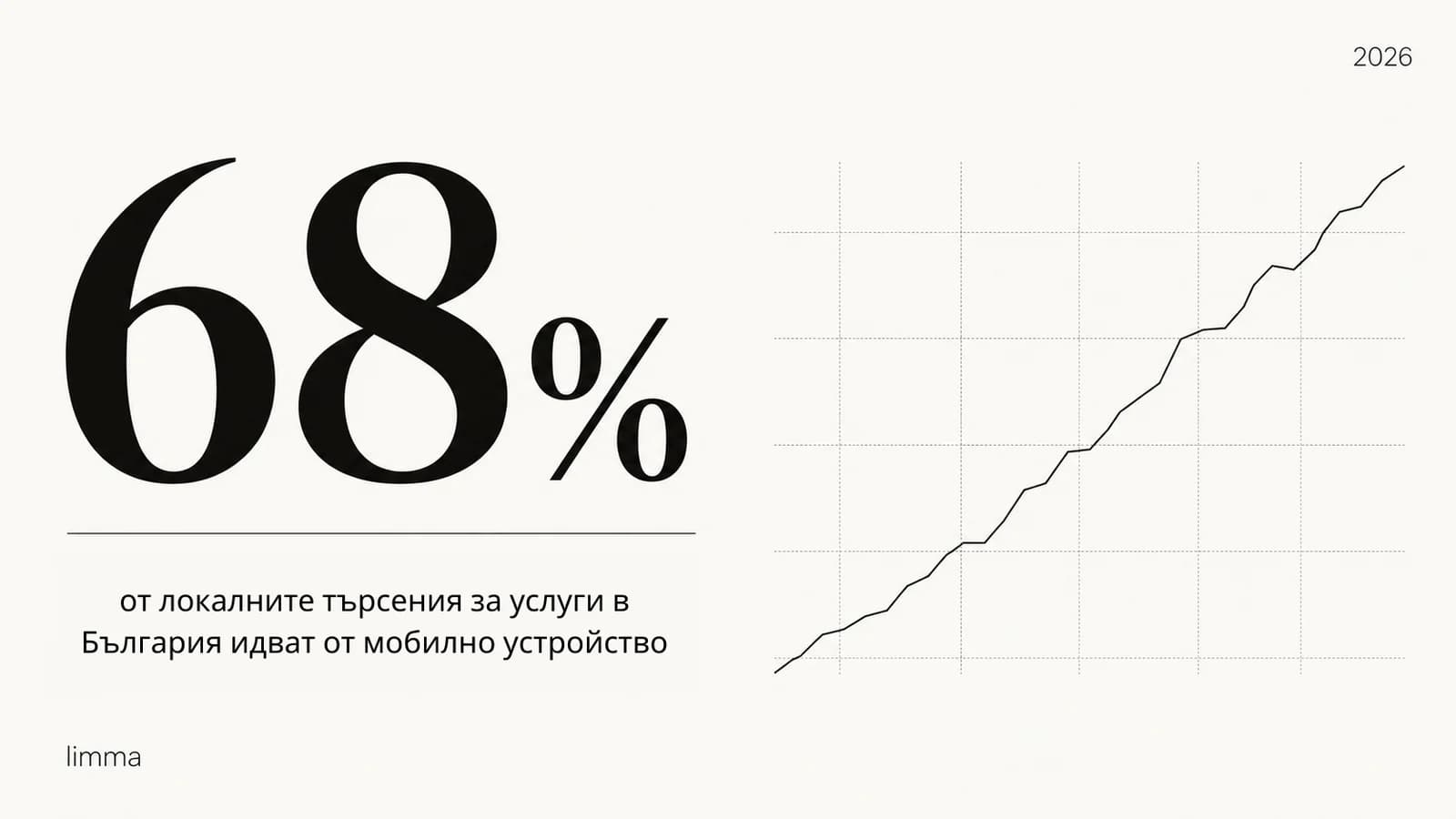 Как хората в България търсят услуги онлайн — проучване и тенденции за 2026